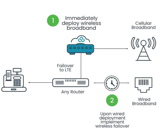 cloud management feature img