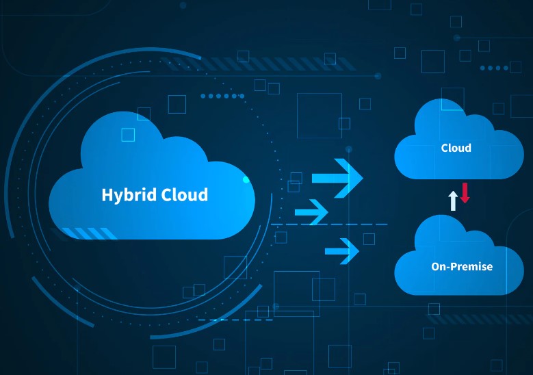 Hybrid Cloud Solutions
