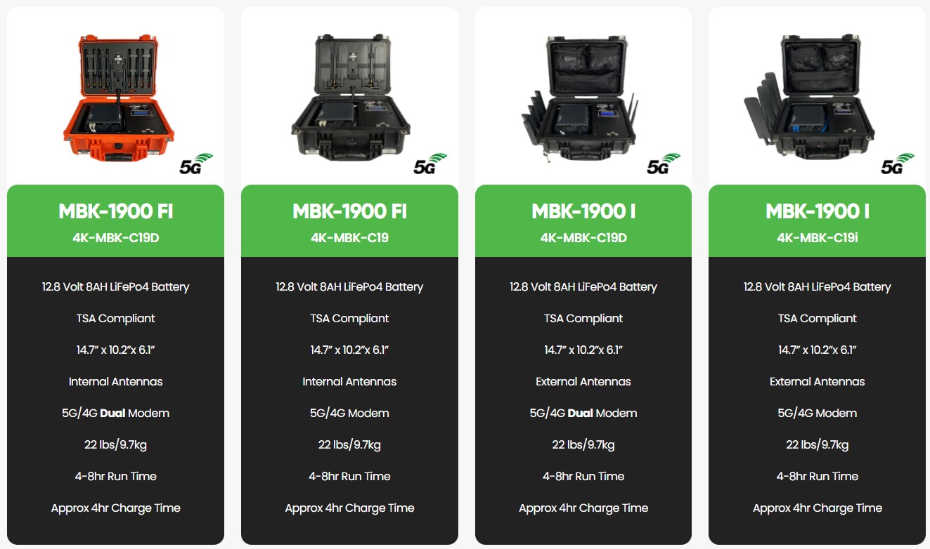 Mobile Broadband Kit