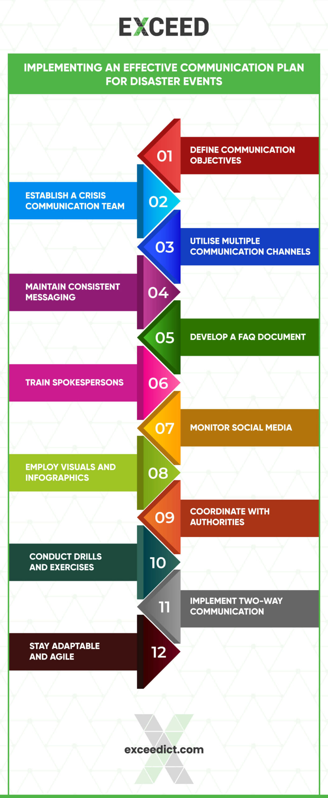 Effective Communication Plan for Disaster Events