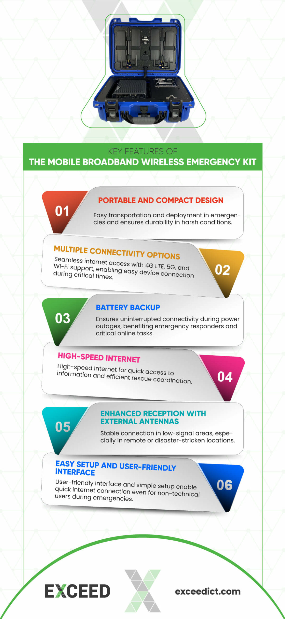 Key Features of the Mobile Broadband wireless emergency kit