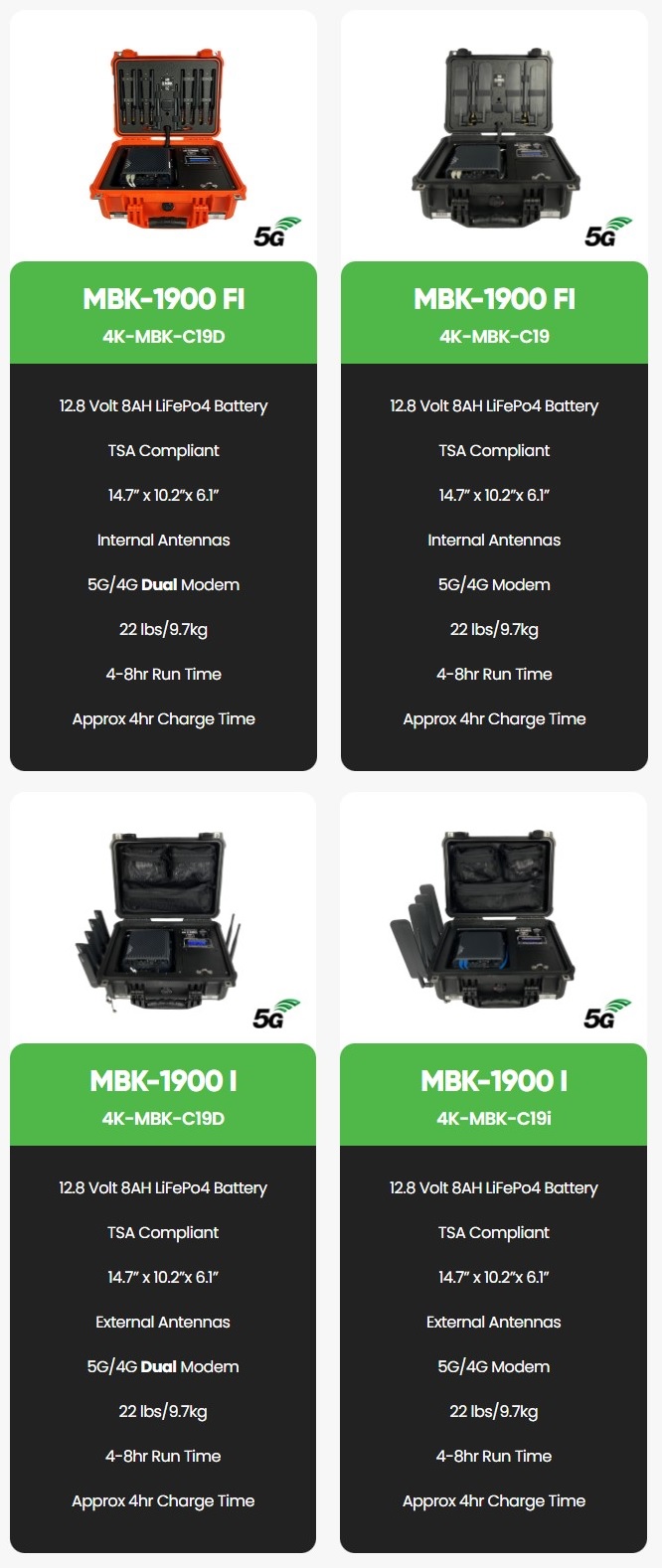 Network Disaster Recovery Kits