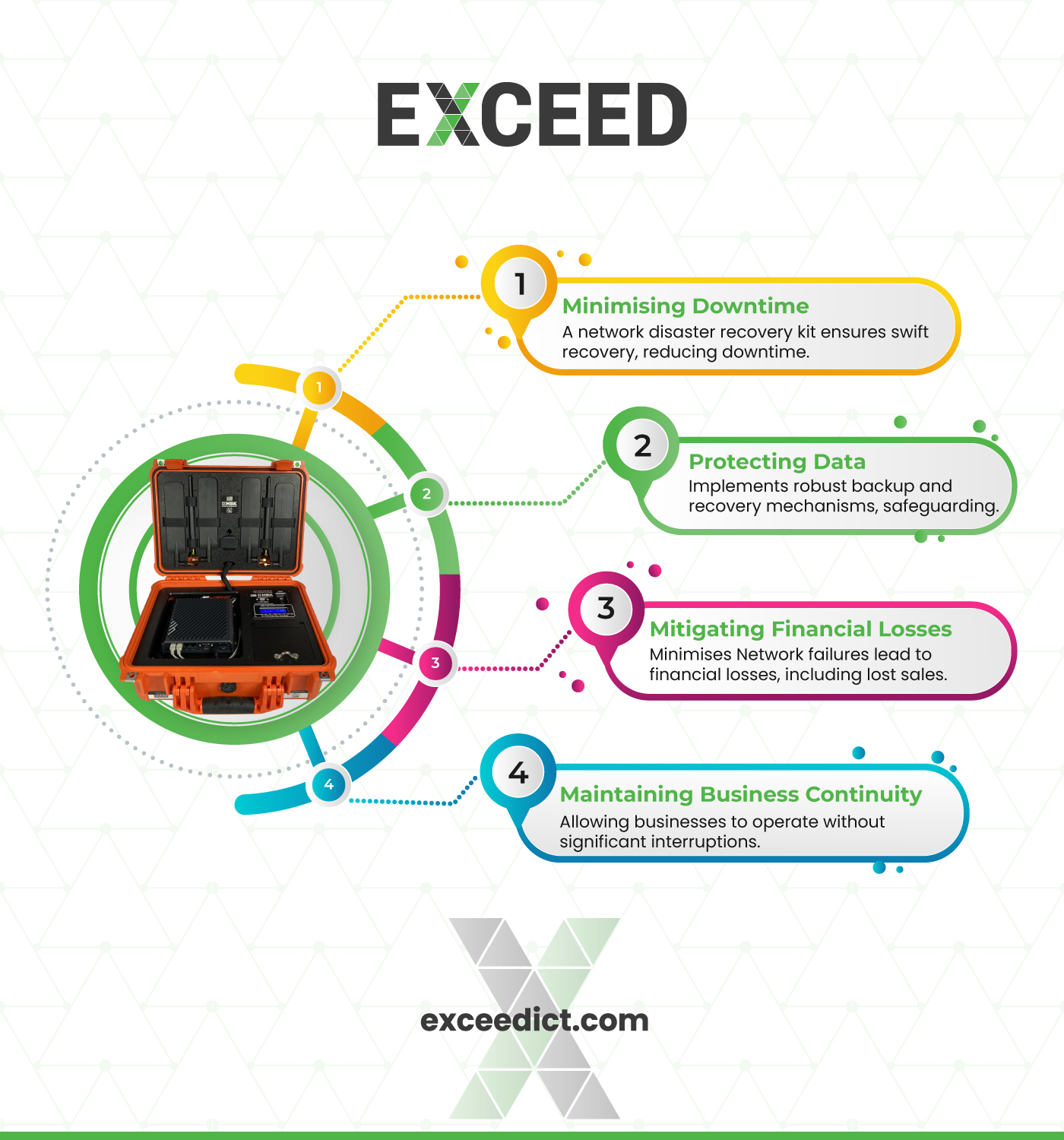 The Importance of Network Disaster Recovery Kit