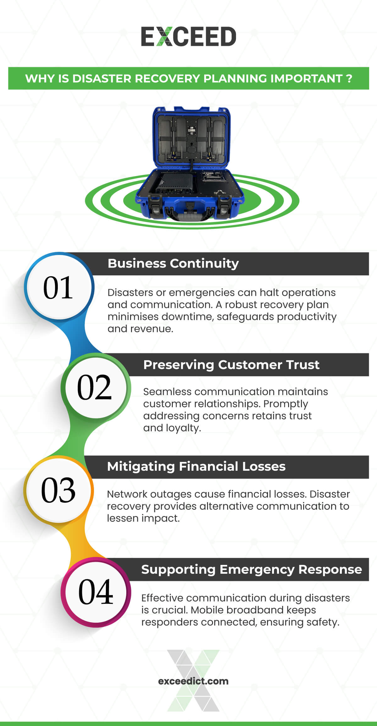 disaster recovery planning