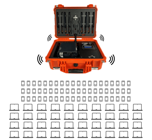 choosing the right mobile broadband kits