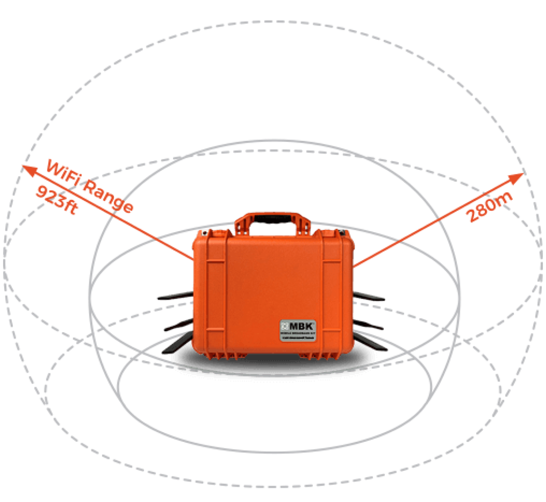 Network Disaster Recovery Kit