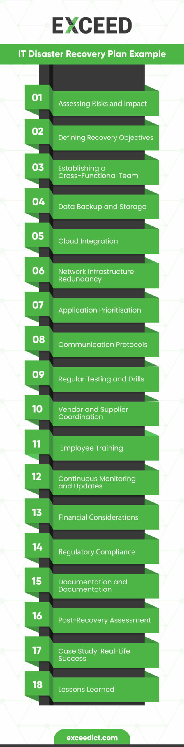 IT Disaster Recovery Plan Example