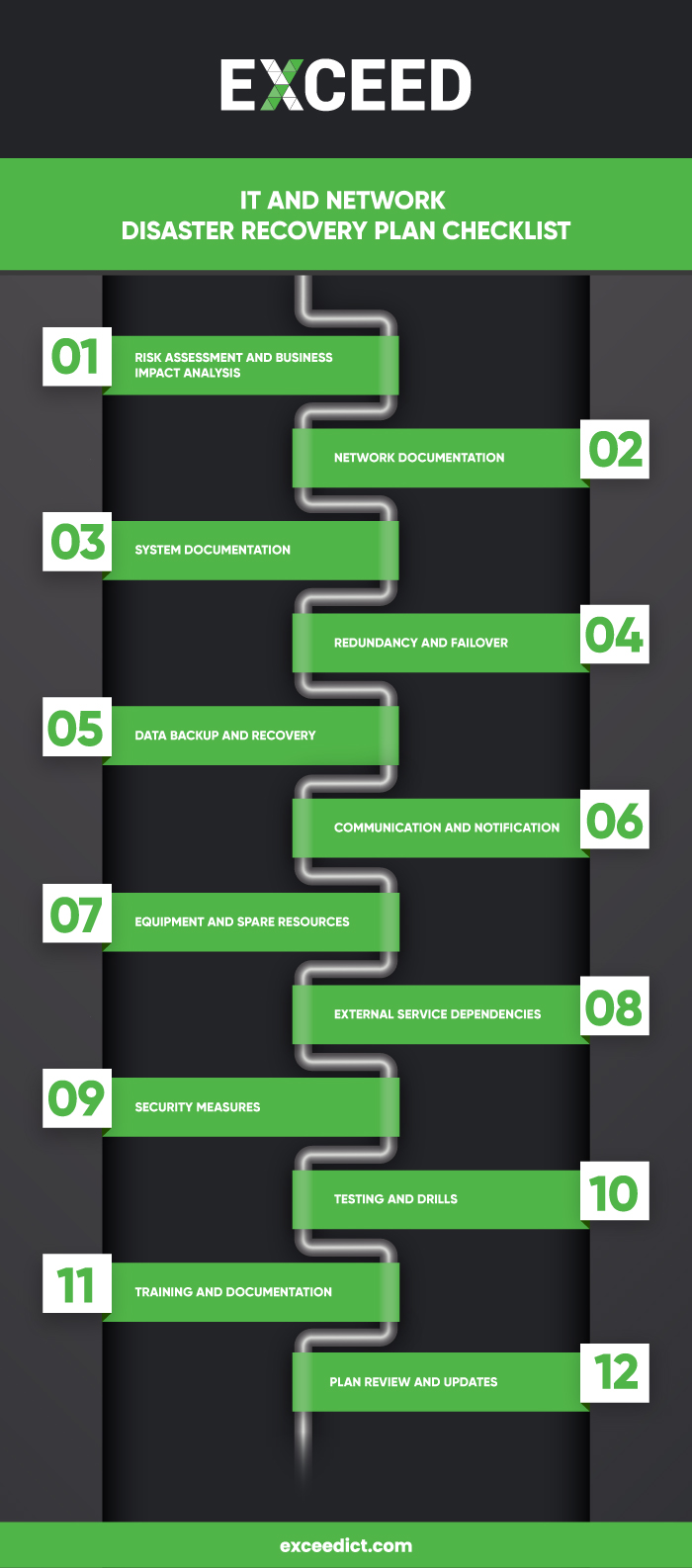 Network Disaster Recovery Plan Checklist