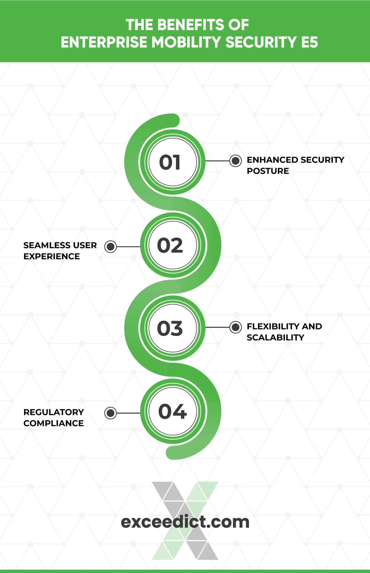 Benefits of Enterprise Mobility Security E5