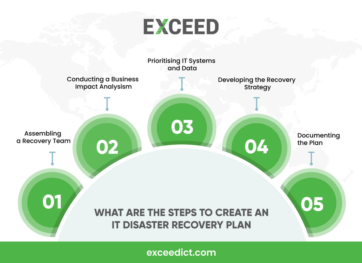 Steps to Create an IT Disaster Recovery Plan