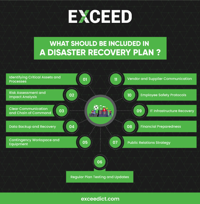 Things Should Be Included in a Disaster Recovery Plan