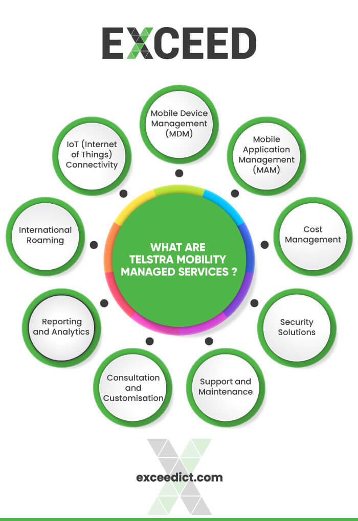 Telstra Mobility Managed Services