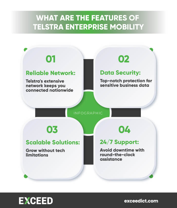 Features of Telstra Enterprise Mobility Solutions