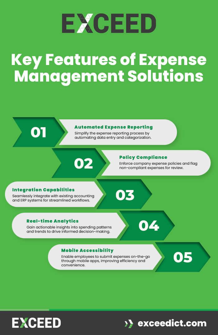 Key Features of Expense Management Solutions