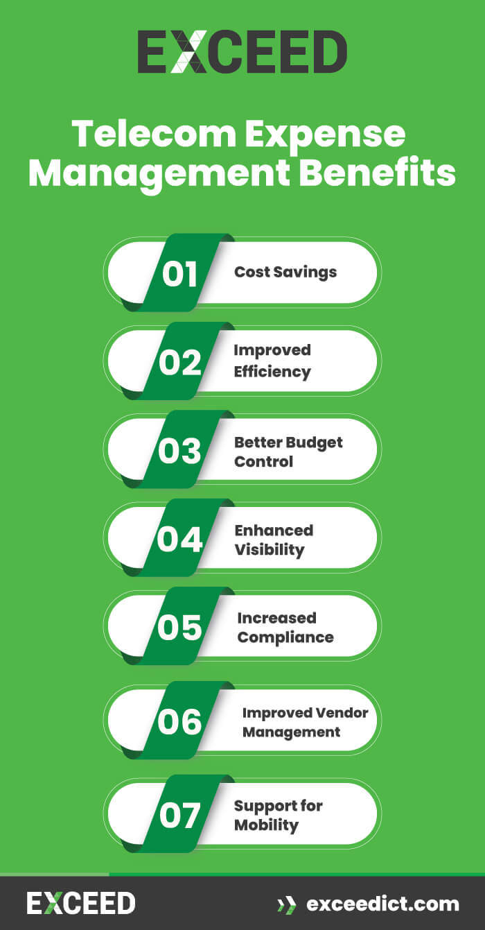 Telecom expense management benefits