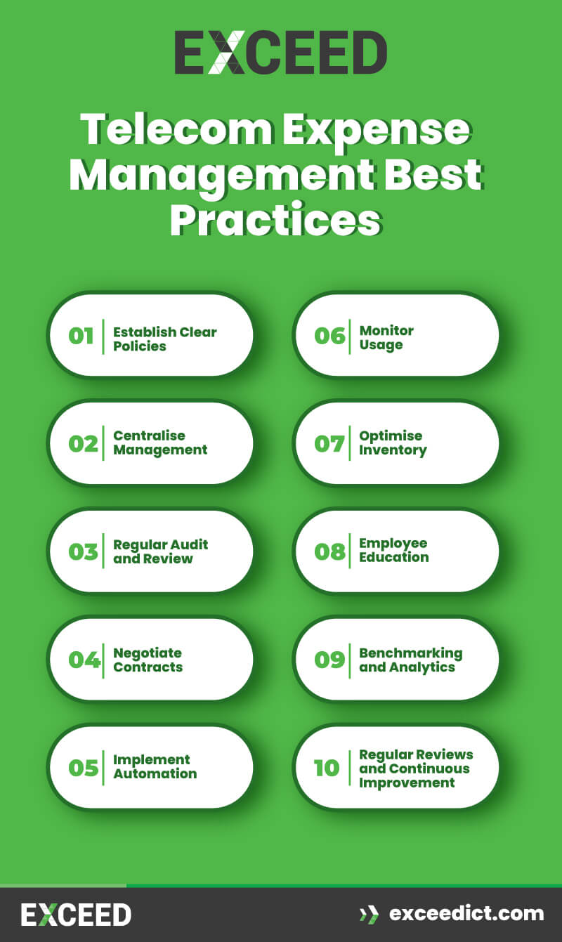 Telecom expense management best practices