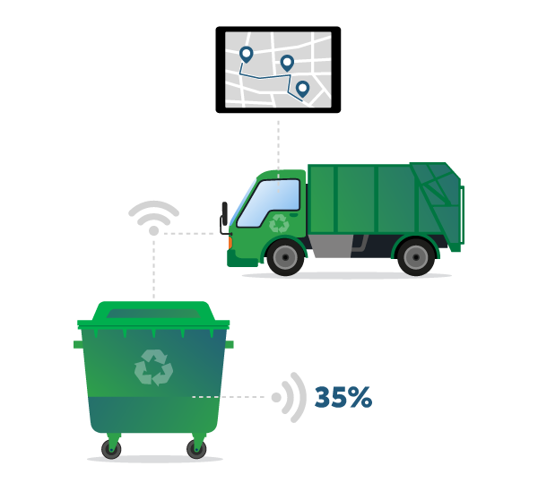 Smart Waste Management