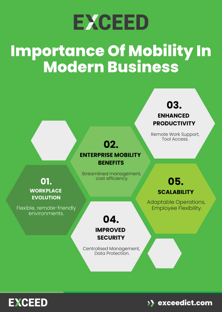 Importance of Mobility in Modern Business Importance of Mobility in Modern Business