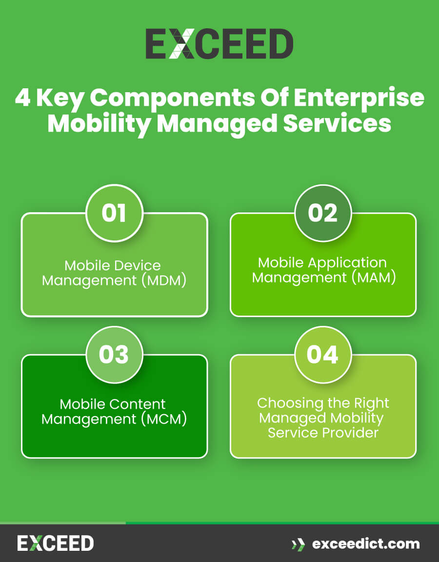 Key Components of Enterprise Mobility Managed Services Key Components of Enterprise Mobility Managed Services