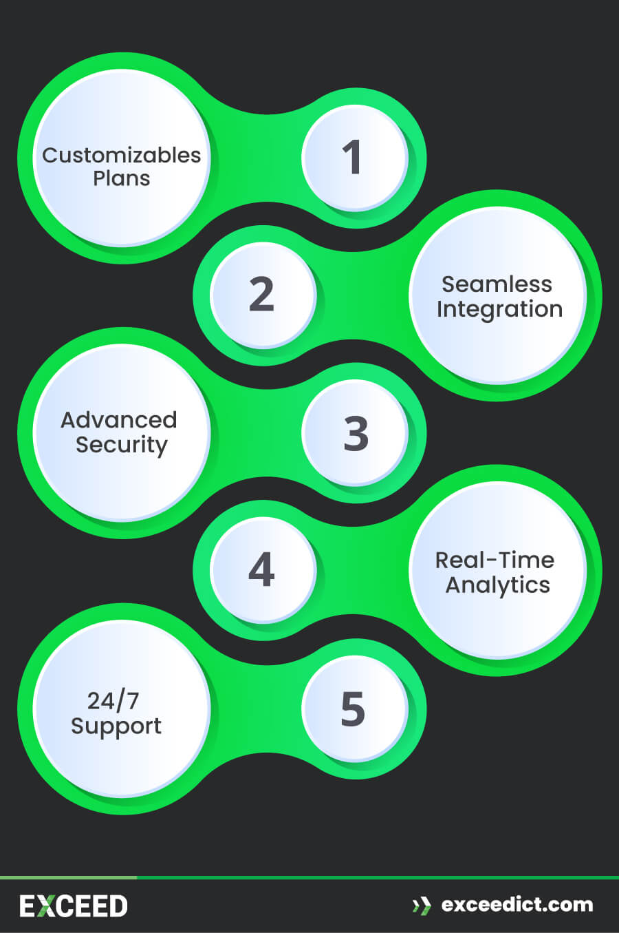 Key Features of Telstra Adaptive Mobility Key Features of Telstra Adaptive Mobility