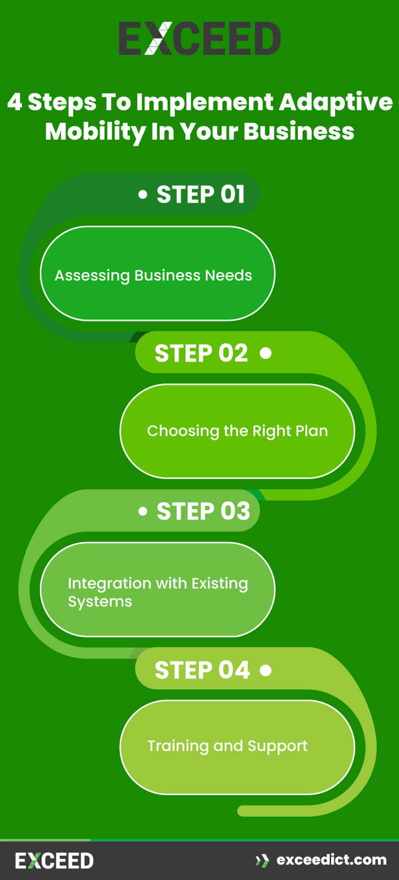 Implementing Telstra Adaptive Mobility in Your Business Implementing Telstra Adaptive Mobility in Your Business