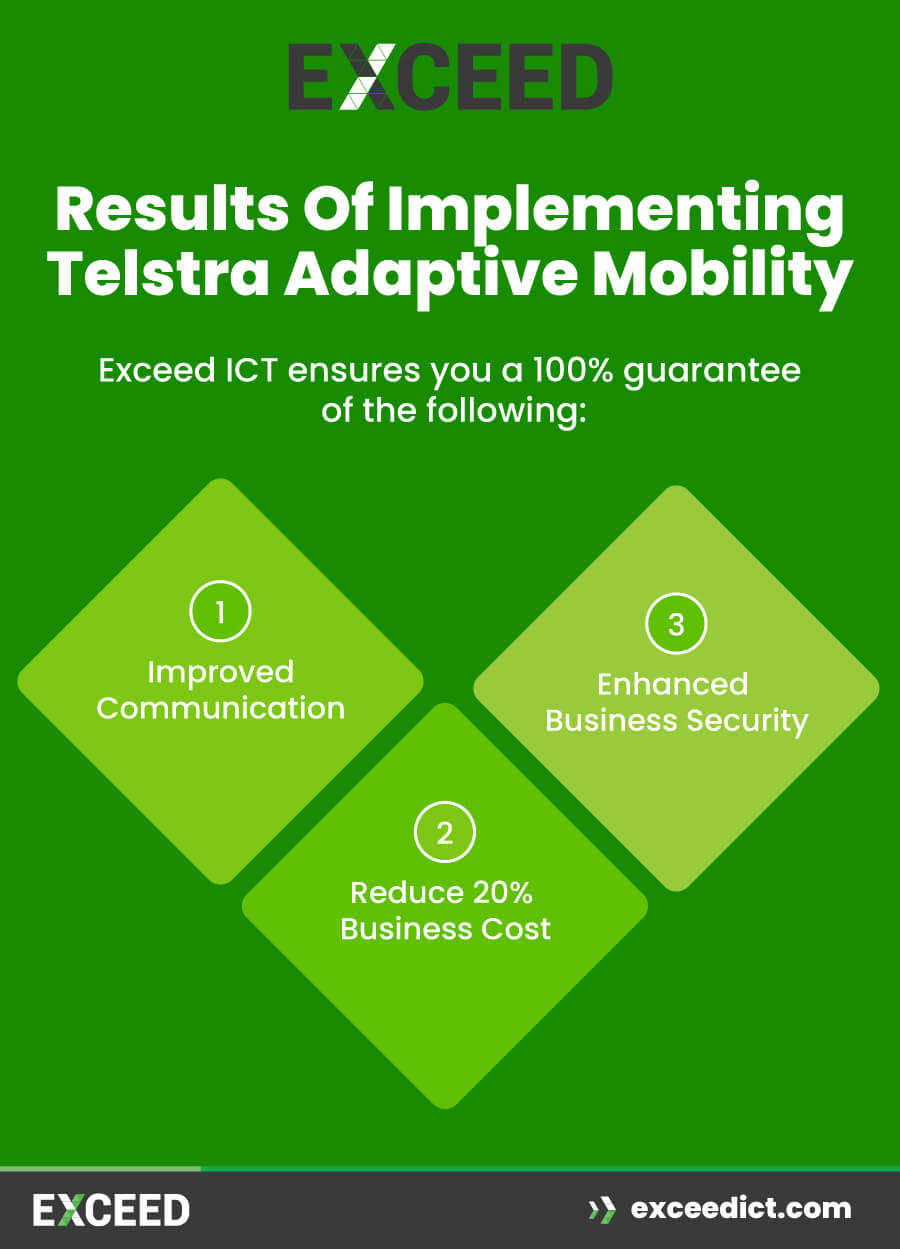 Exceed ICT ensures you a 100% guarantee of the 3 result shown in picture Exceed ICT ensures you a 100% guarantee of the 3 result shown in picture