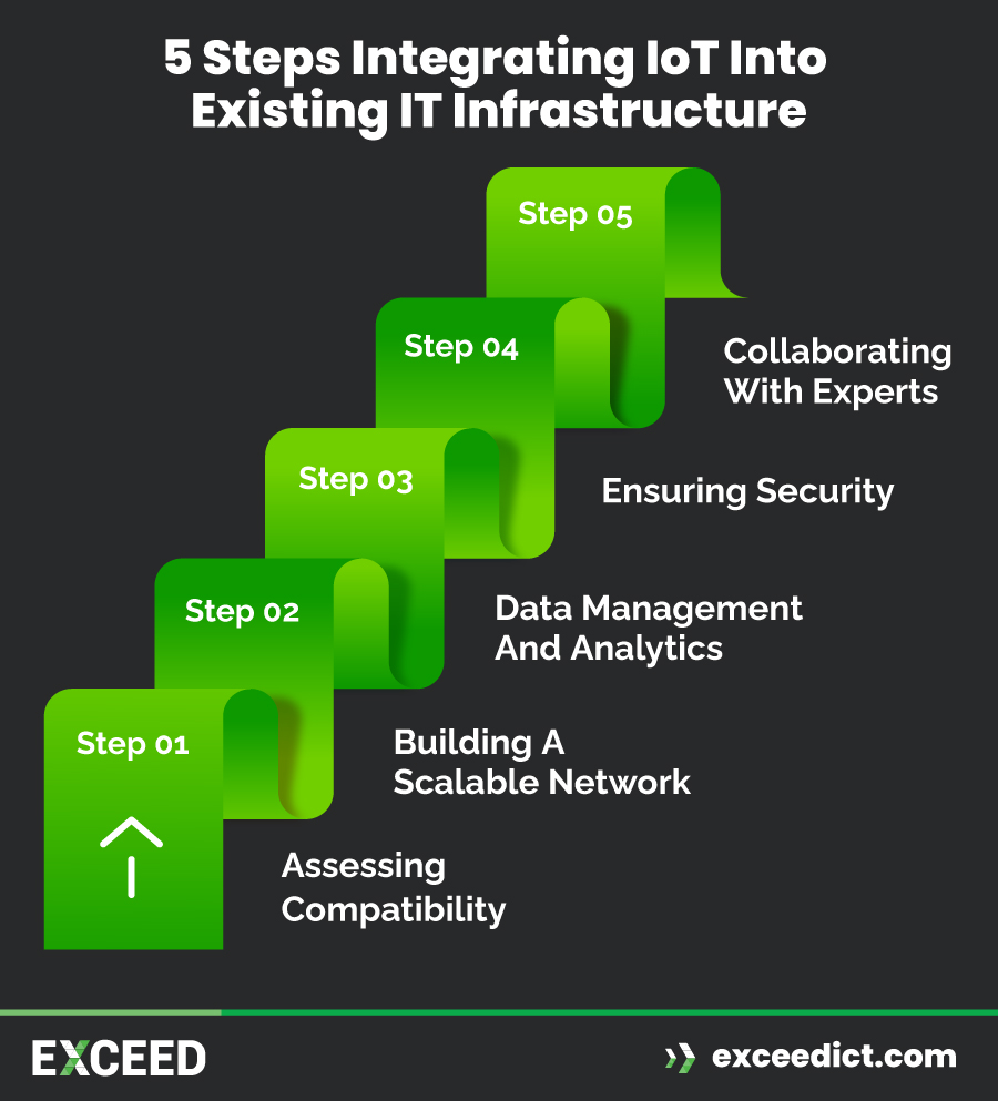 IoT Infrastructure