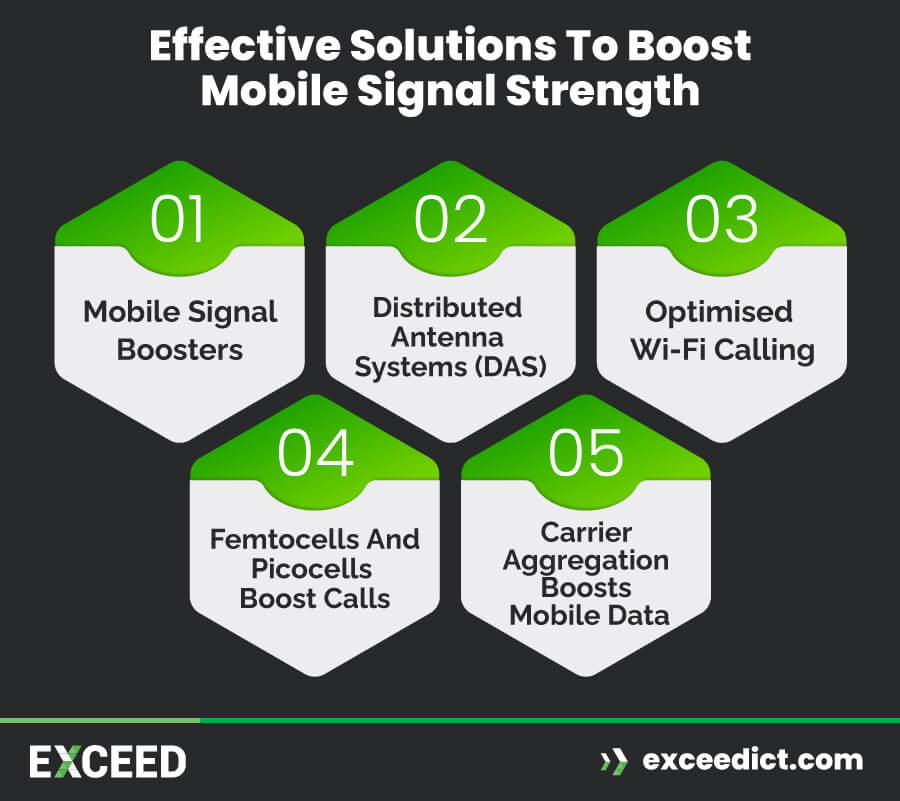 Effective Solutions to Boost Mobile Signal Strength Effective Solutions to Boost Mobile Signal Strength