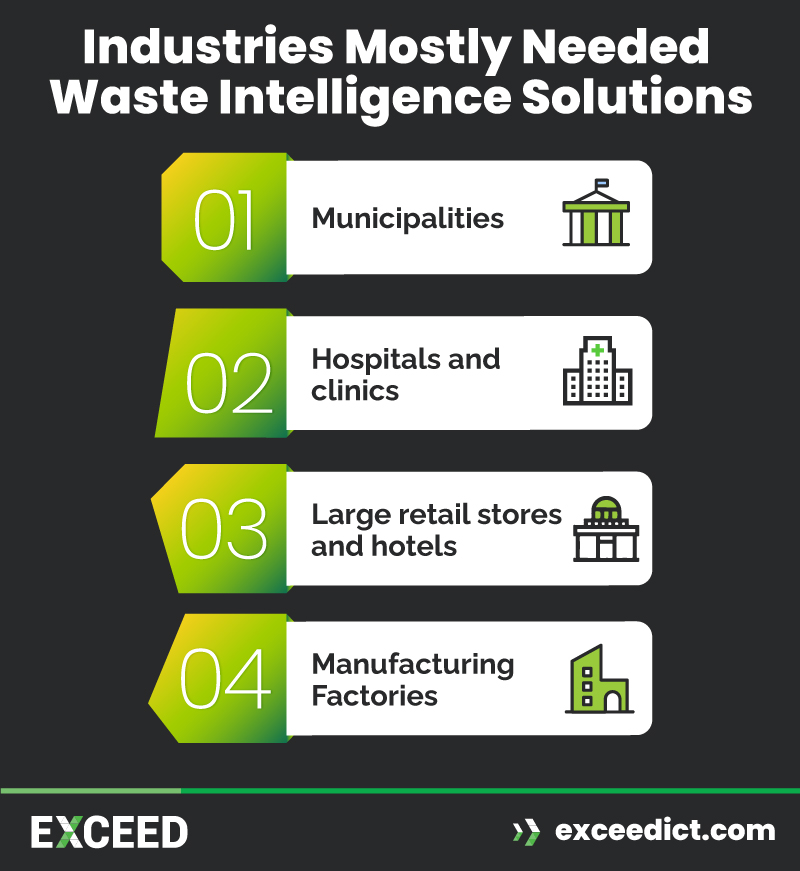 Industries That Benefit from Waste Intelligence Solutions