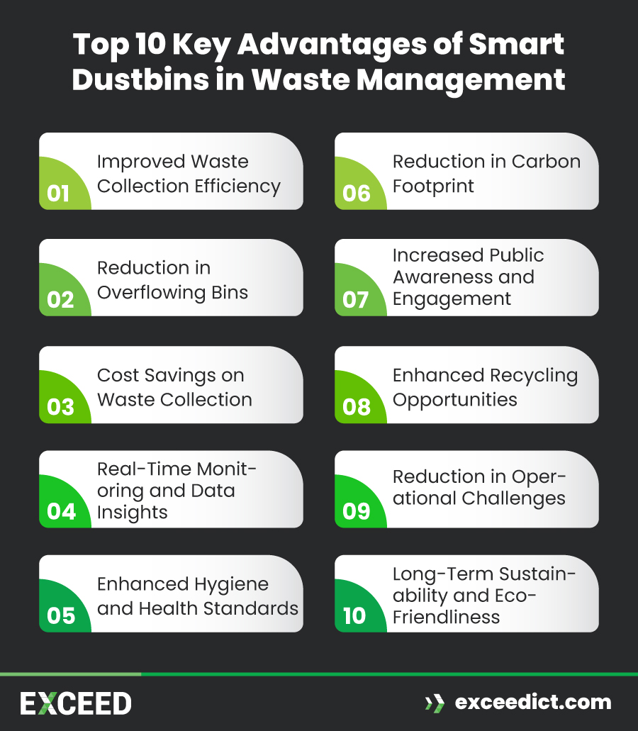 Advantages of Smart Dustbins