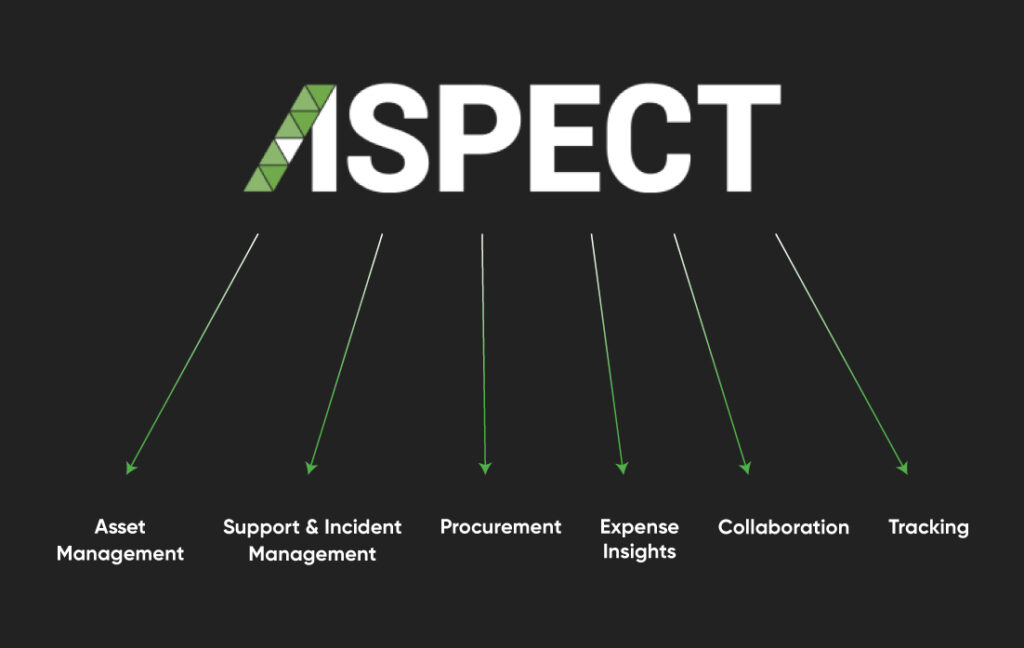 What is Aspect