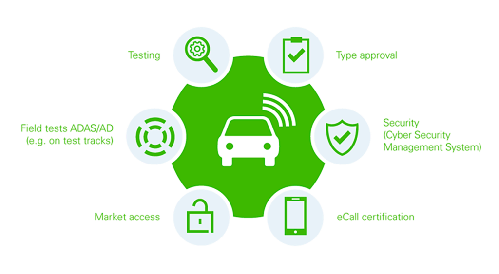 Connected Vehicle Services