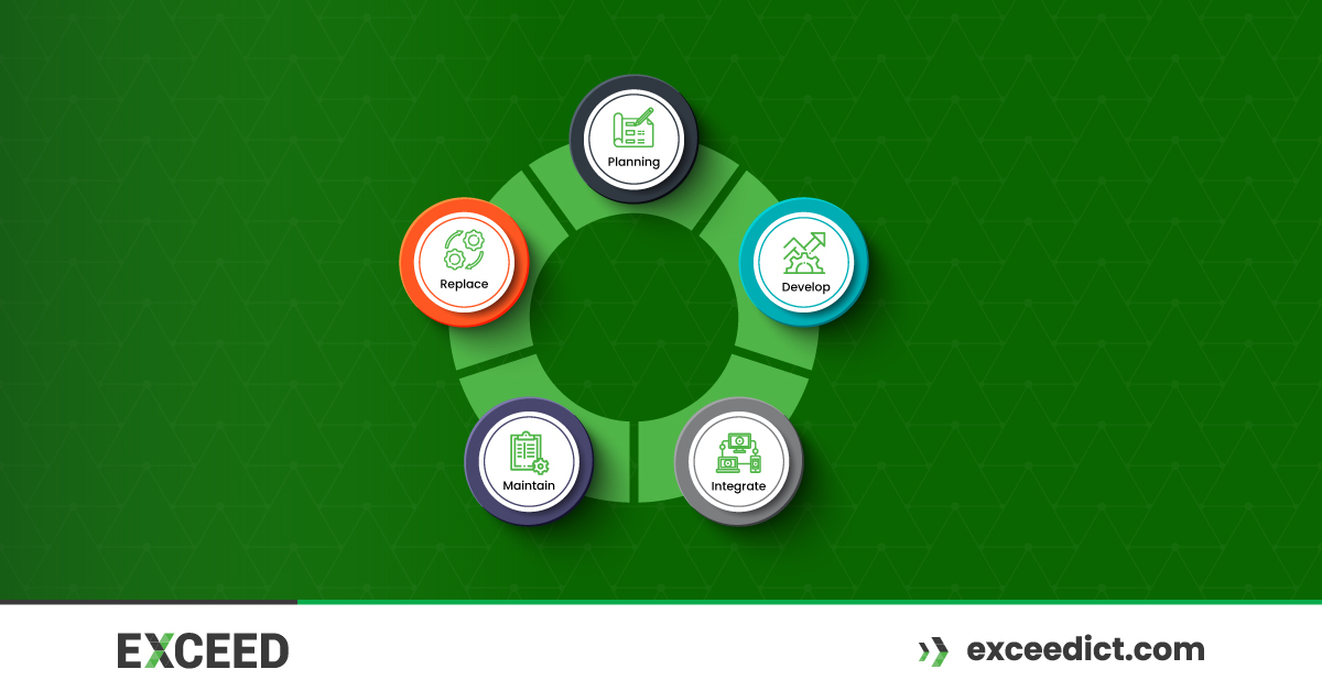 ICT Asset Management: A Comprehensive Guide