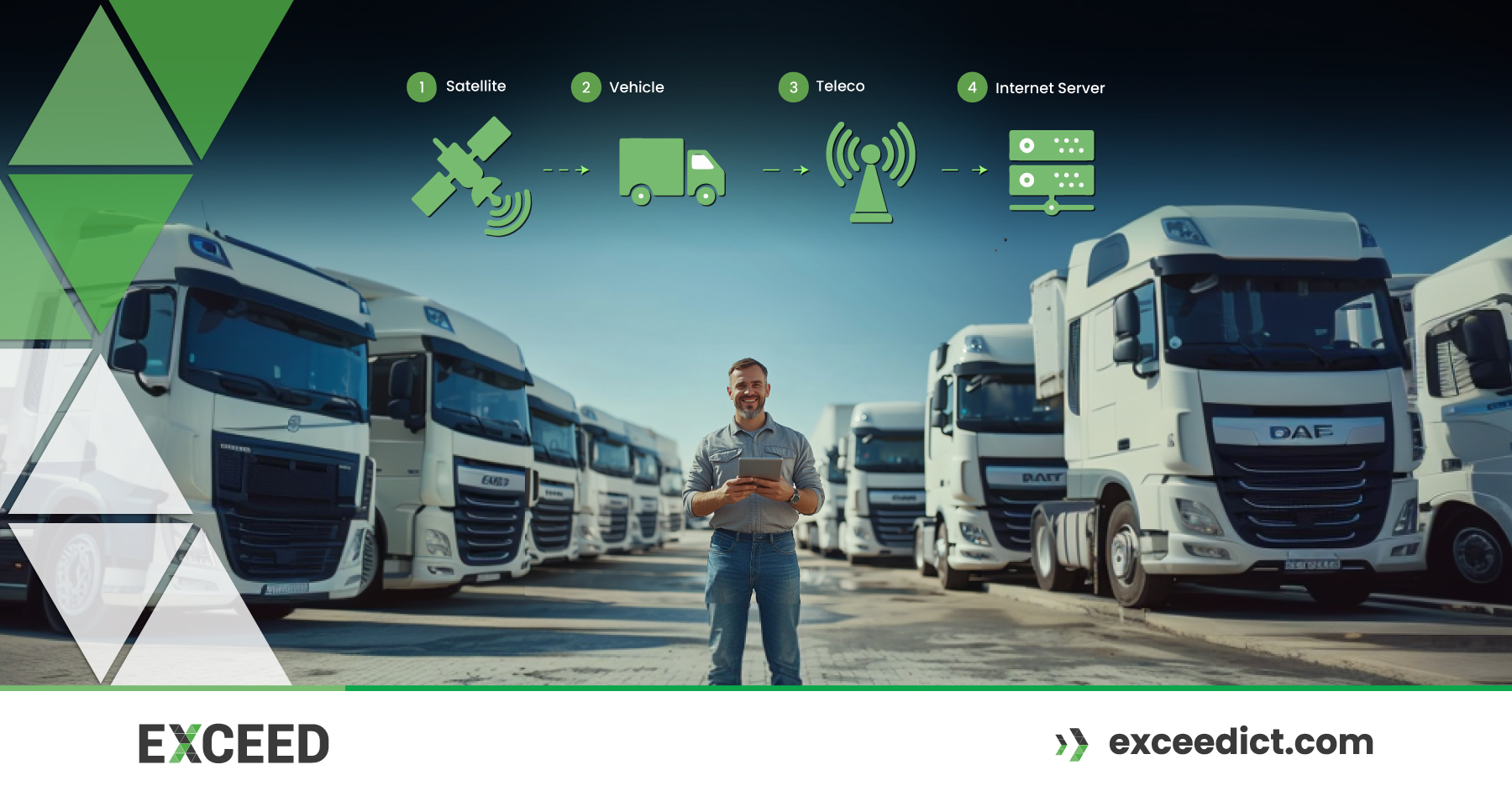 How Fleet Management Solutions Leverage Technology for Business Success