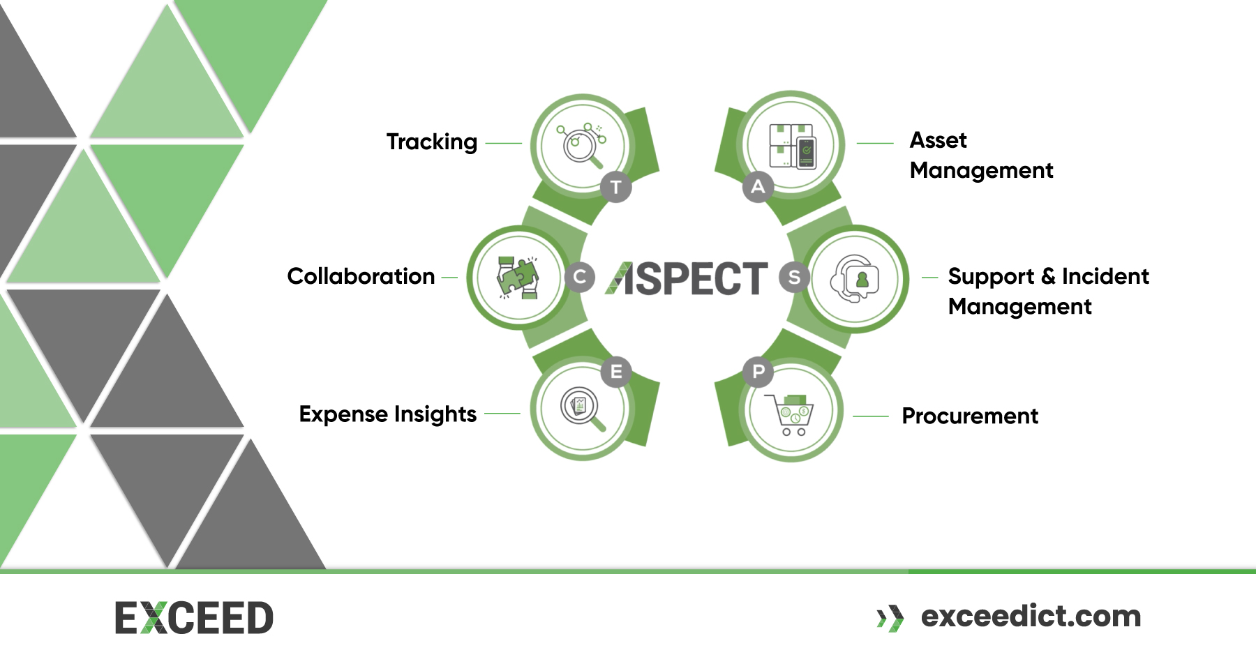 Streamline Your Enterprise Operations with Aspect : Exceed ICT’s All-in-One Workflow Solution